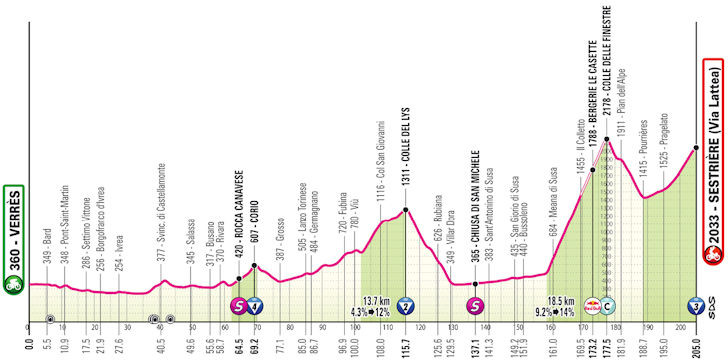 Giro d'Italia 2025: confira todas as etapas do Grand Tour italiano que começa na próxima sexta-feira 21 girodociclismo.com.br giro ditalia 2025 confira todas as etapas do grand tour italiano que comeca na proxima sexta feira image 28