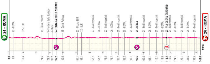 Giro d'Italia 2025: confira todas as etapas do Grand Tour italiano que começa na próxima sexta-feira 22 girodociclismo.com.br giro ditalia 2025 confira todas as etapas do grand tour italiano que comeca na proxima sexta feira image 30