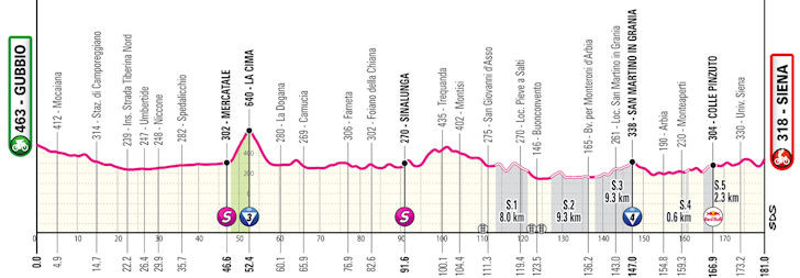 Giro d'Italia 2025: confira todas as etapas do Grand Tour italiano que começa na próxima sexta-feira 10 girodociclismo.com.br giro ditalia 2025 confira todas as etapas do grand tour italiano que comeca na proxima sexta feira image 4