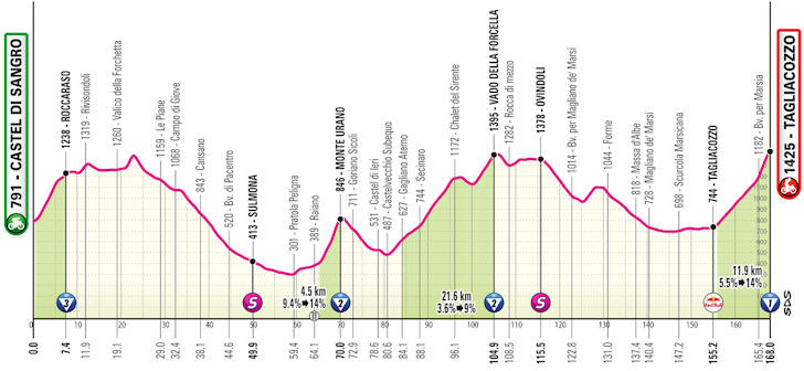 Giro d'Italia 2025: confira todas as etapas do Grand Tour italiano que começa na próxima sexta-feira 8 girodociclismo.com.br giro ditalia 2025 confira todas as etapas do grand tour italiano que comeca na proxima sexta feira image