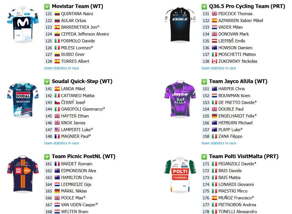 Giro d'Italia 2025: Onde assistir ao vivo, confira o start list com a numeração dos ciclistas 5 girodociclismo.com.br giro ditalia 2025 onde assistir ao vivo confira o start list com a numeracao dos ciclistas image 5