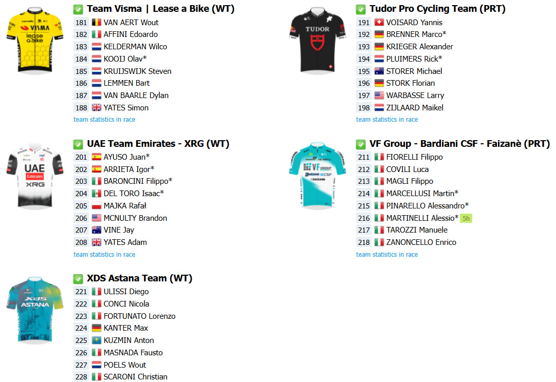 Giro d'Italia 2025: Onde assistir ao vivo, confira o start list com a numeração dos ciclistas 6 girodociclismo.com.br giro ditalia 2025 onde assistir ao vivo confira o start list com a numeracao dos ciclistas image 7