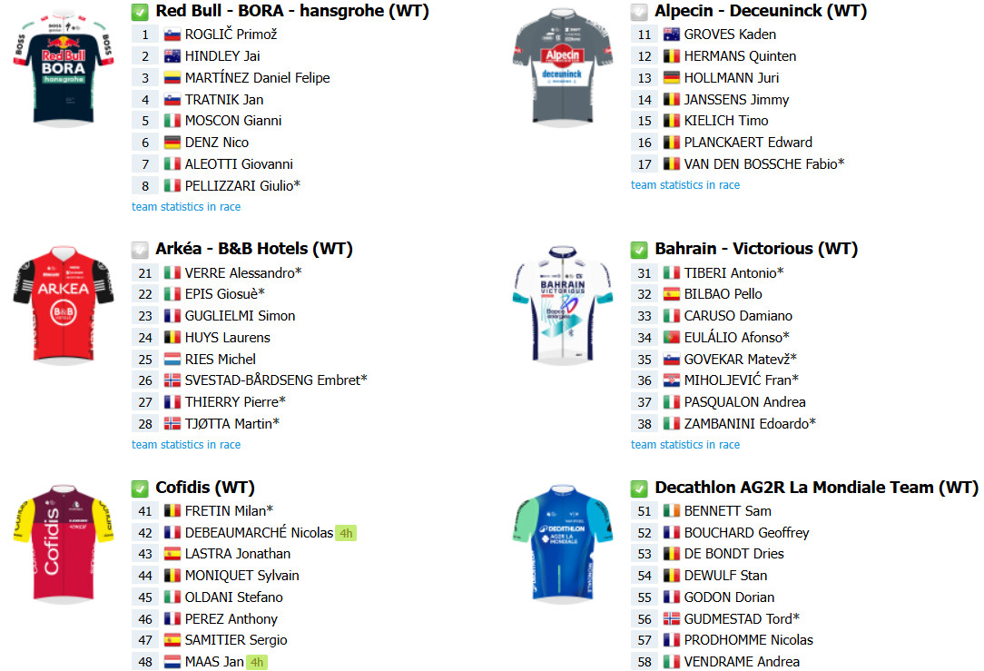 Giro d'Italia 2025: Onde assistir ao vivo, confira o start list com a numeração dos ciclistas 3 girodociclismo.com.br giro ditalia 2025 onde assistir ao vivo confira o start list com a numeracao dos ciclistas image