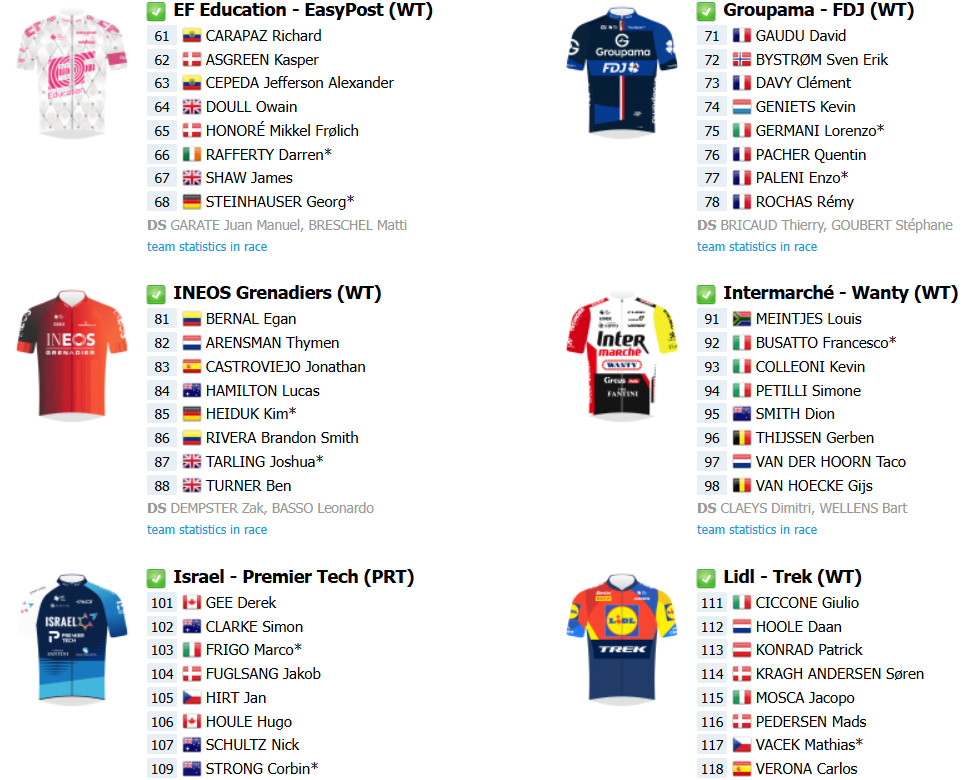 Giro d’Italia 2025: Onde assistir ao vivo, confira o start list final com a numeração dos ciclistas 2 girodociclismo.com.br giro ditalia 2025 onde assistir ao vivo confira o start list final com a numeracao dos ciclistas image 3