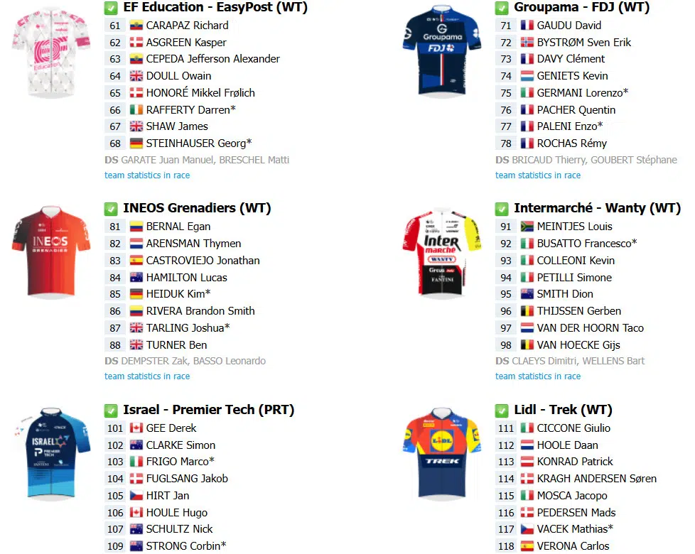 Giro d’Italia 2025: Onde assistir ao vivo, confira o start list final com a numeração dos ciclistas 2 girodociclismo.com.br giro ditalia 2025 onde assistir ao vivo confira o start list final com a numeracao dos ciclistas image 3