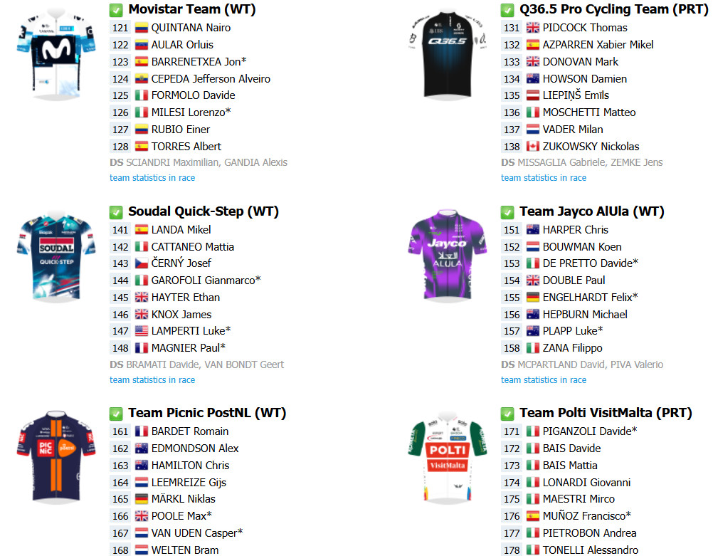 Giro d’Italia 2025: Onde assistir ao vivo, confira o start list final com a numeração dos ciclistas 3 girodociclismo.com.br giro ditalia 2025 onde assistir ao vivo confira o start list final com a numeracao dos ciclistas image 5