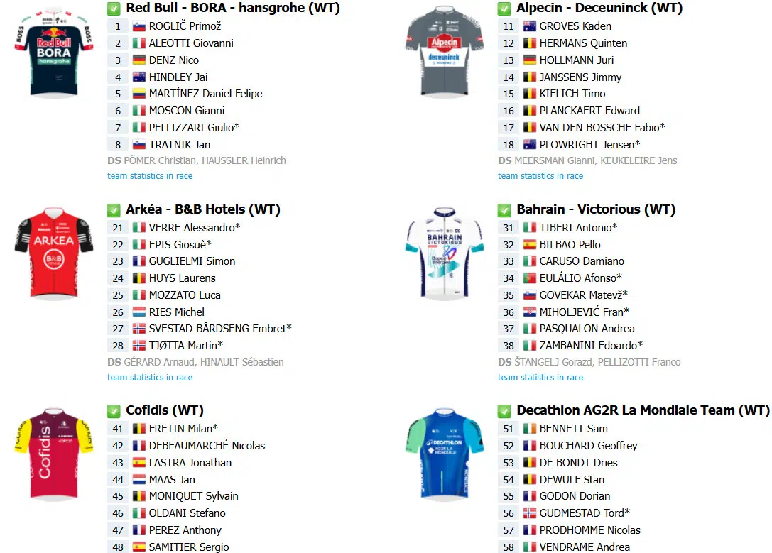 Giro d’Italia 2025: Onde assistir ao vivo, confira o start list final com a numeração dos ciclistas 1 girodociclismo.com.br giro ditalia 2025 onde assistir ao vivo confira o start list final com a numeracao dos ciclistas image