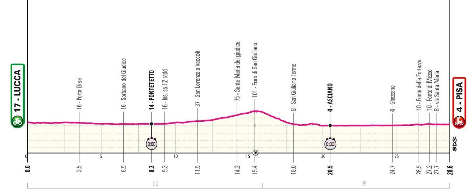 Giro d'Italia 2025: Prévia da 10ª etapa; contrarrelógio deve modificar classificação geral 3 girodociclismo.com.br giro ditalia 2025 previa da 10a etapa contrarrelogio deve modificar classificacao geral image