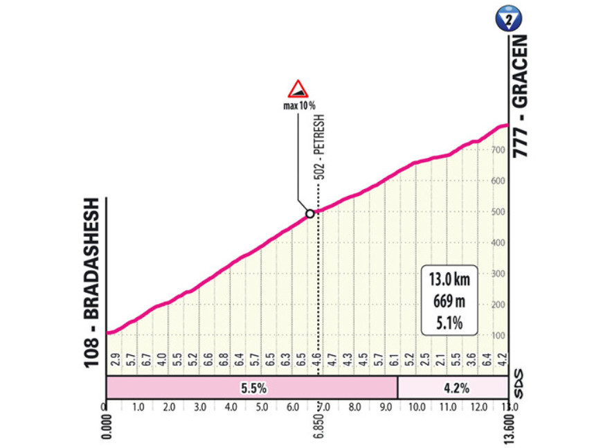 Giro d'Italia 2025: Prévia da 1ª etapa, já com montanha de até 10% de inclinação no percurso 3 girodociclismo.com.br giro ditalia 2025 previa da 1a etapa etapa inaugural pode reservar surpresas image 7