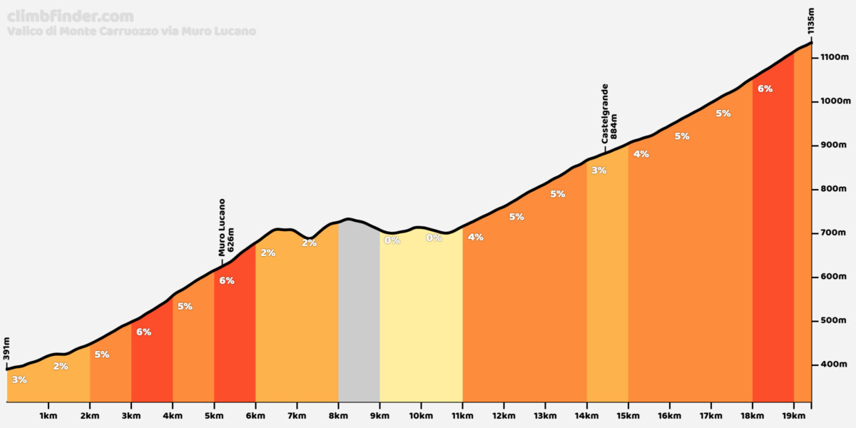 Giro d'Italia 2025: Prévia da 6ª etapa, Mads Pedersen pode repetir vitória de 2023 em nova oportunidade aos sprinters 2 girodociclismo.com.br giro ditalia 2025 previa da 6a etapa mais uma oportunidade aos sprinters apesar da montanha com image 2