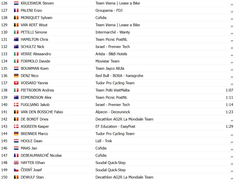 Giro d'Italia: Casper van Uden bate favoritos e vence 4ª etapa, confira os resultados e a chegada 13 girodociclismo.com.br giro ditalia casper van uden bate favoritos e vence 4a etapa confira os resultados e a chegada image 28