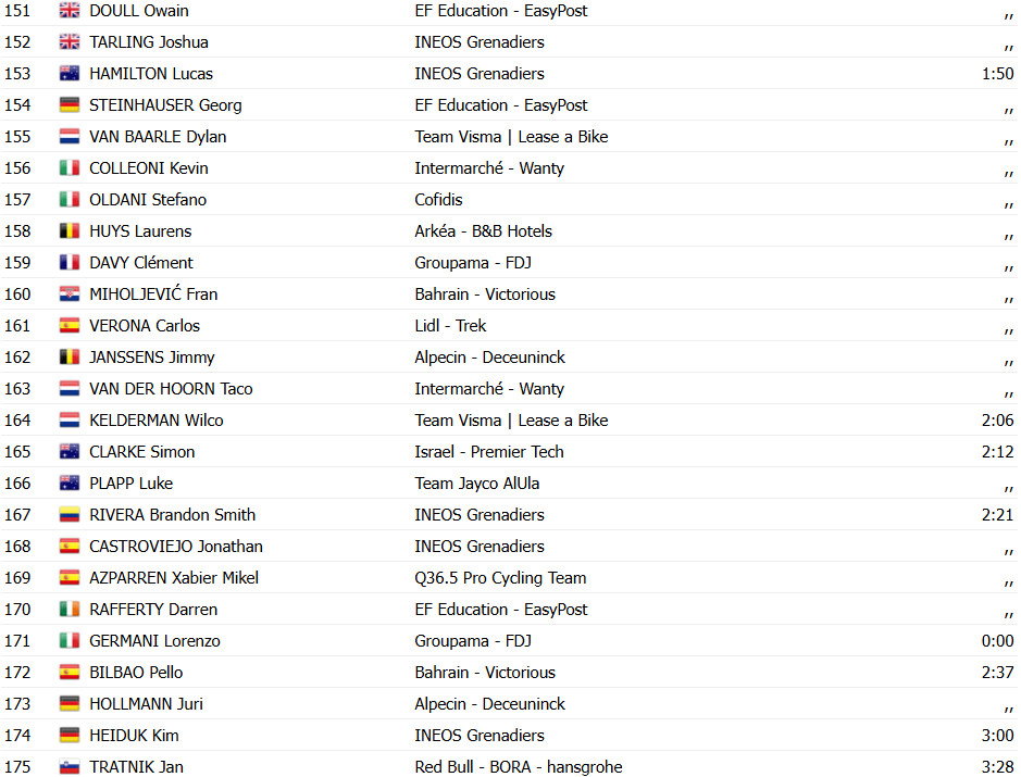 Giro d'Italia: Casper van Uden bate favoritos e vence 4ª etapa, confira os resultados e a chegada 14 girodociclismo.com.br giro ditalia casper van uden bate favoritos e vence 4a etapa confira os resultados e a chegada image 30