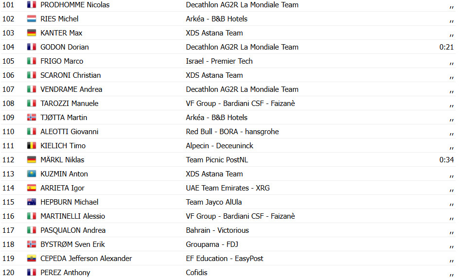 Giro d'Italia: Casper van Uden bate favoritos e vence 4ª etapa, confira os resultados e a chegada 12 girodociclismo.com.br giro ditalia casper van uden bate favoritos e vence 4a etapa confira os resultados e a chegada image