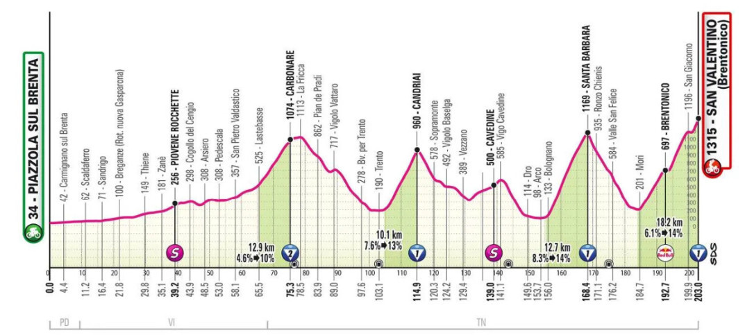 girodociclismo.com.br giro ditalia christian scaroni vence 16a etapa isaac del toro quebra e perde tempo confira os resultados e a chegada image 35
