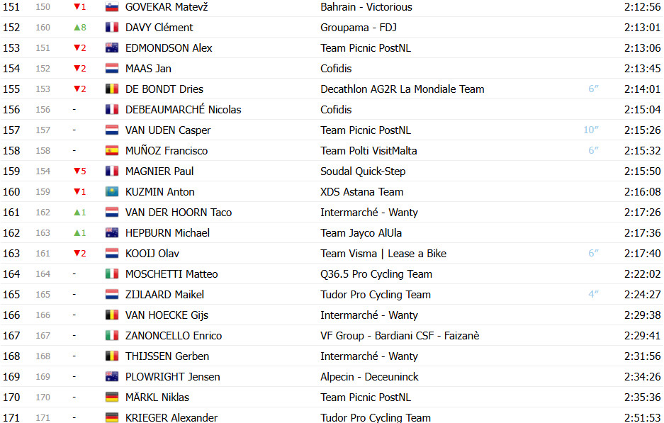 girodociclismo.com.br giro ditalia classificacao geral apos a 11a etapa isaac del toro mantem a raglia rosa confira as classificacoes completas image 12