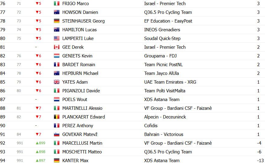 girodociclismo.com.br giro ditalia classificacao geral apos a 11a etapa isaac del toro mantem a raglia rosa confira as classificacoes completas image 20