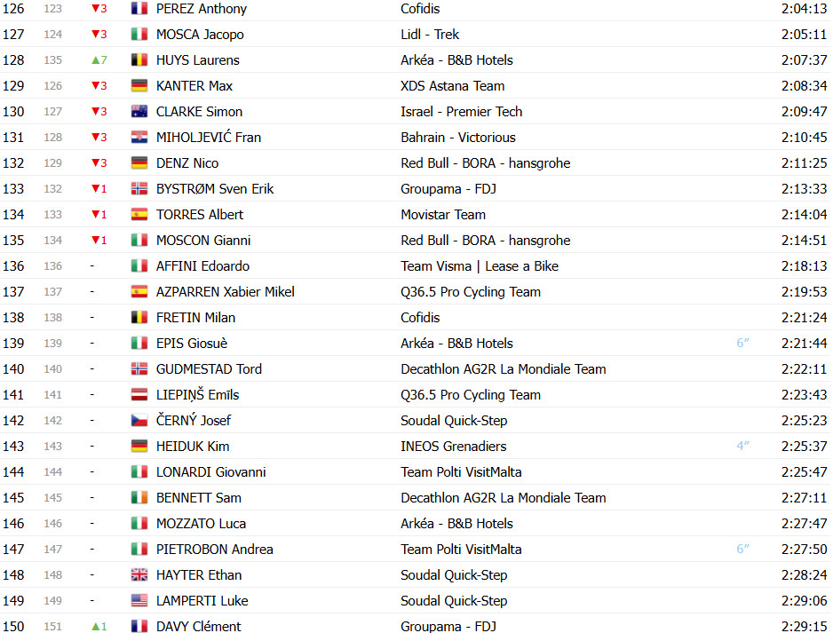 girodociclismo.com.br giro ditalia classificacao geral apos a 13a etapa isaac del toro cada vez mais maglia rosa confira as classificacoes completas image 11