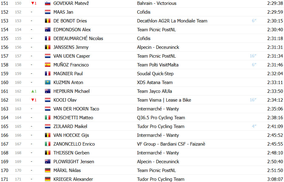 girodociclismo.com.br giro ditalia classificacao geral apos a 13a etapa isaac del toro cada vez mais maglia rosa confira as classificacoes completas image 13