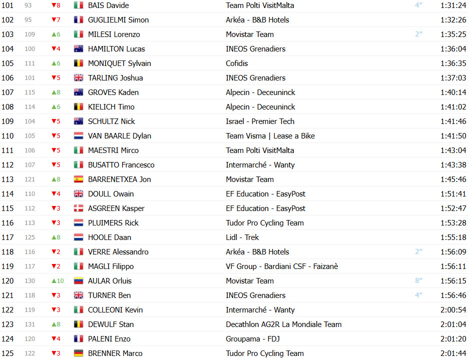 girodociclismo.com.br giro ditalia classificacao geral apos a 13a etapa isaac del toro cada vez mais maglia rosa confira as classificacoes completas image 8