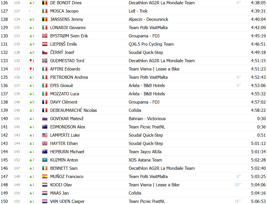 Giro d’Italia: Classificação Geral após a 19ª etapa, Isaac del Toro líder antes da decisão no temível Colle delle Finestre 6 girodociclismo.com.br giro ditalia classificacao geral apos a 19a etapa isaac del toro lider antes do temivel colle delle finestre image 11