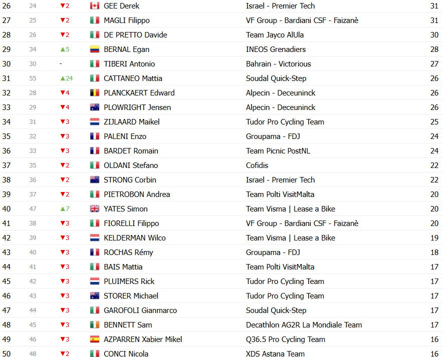 Giro d’Italia: Classificação Geral após a 19ª etapa, Isaac del Toro líder antes da decisão no temível Colle delle Finestre 9 girodociclismo.com.br giro ditalia classificacao geral apos a 19a etapa isaac del toro lider antes do temivel colle delle finestre image 16