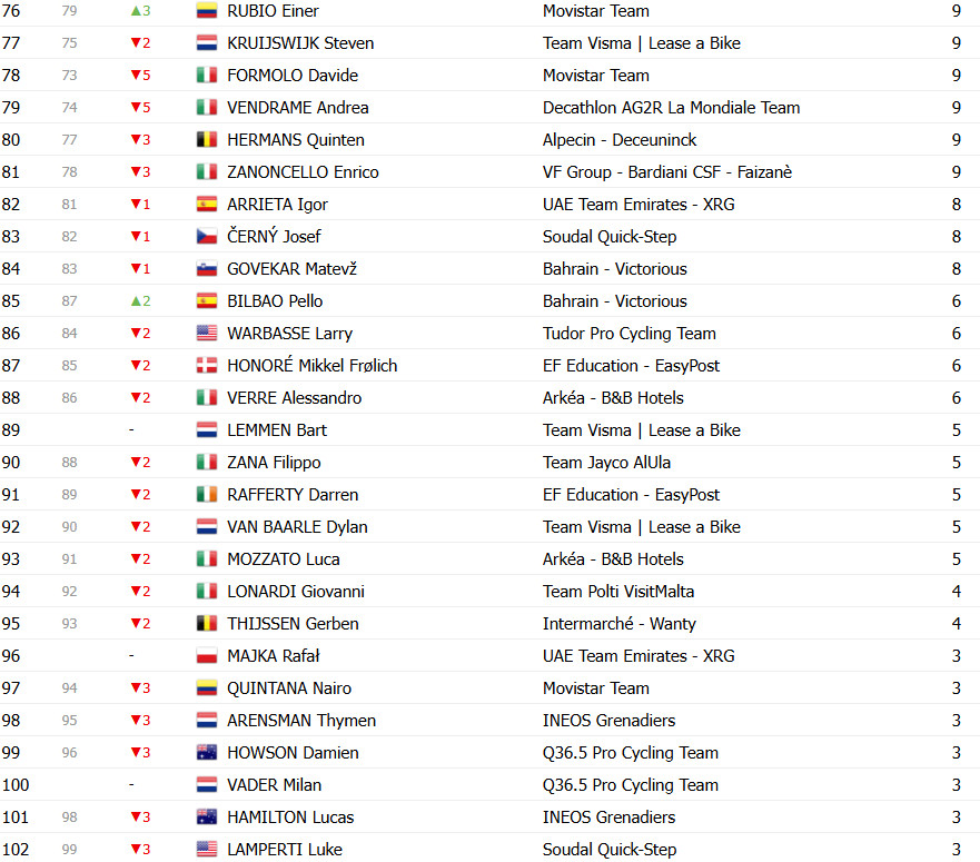 Giro d’Italia: Classificação Geral após a 19ª etapa, Isaac del Toro líder antes da decisão no temível Colle delle Finestre 11 girodociclismo.com.br giro ditalia classificacao geral apos a 19a etapa isaac del toro lider antes do temivel colle delle finestre image 19