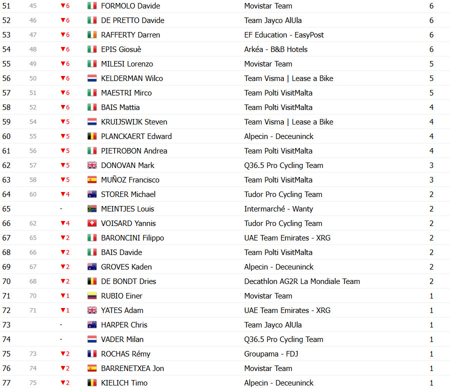 Giro d’Italia: Classificação Geral após a 19ª etapa, Isaac del Toro líder antes da decisão no temível Colle delle Finestre 14 girodociclismo.com.br giro ditalia classificacao geral apos a 19a etapa isaac del toro lider antes do temivel colle delle finestre image 25