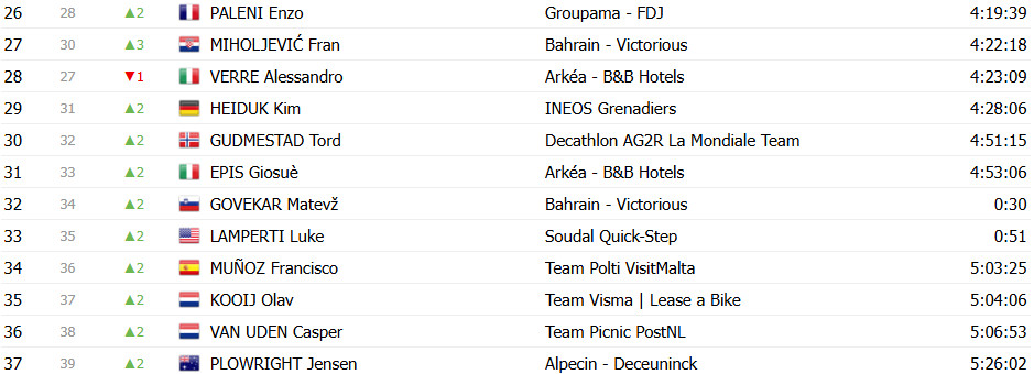 Giro d’Italia: Classificação Geral após a 19ª etapa, Isaac del Toro líder antes da decisão no temível Colle delle Finestre 16 girodociclismo.com.br giro ditalia classificacao geral apos a 19a etapa isaac del toro lider antes do temivel colle delle finestre image 28