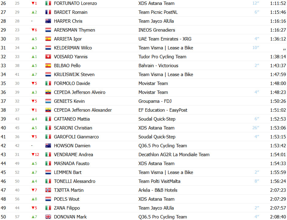 Giro d’Italia: Classificação Geral após a 19ª etapa, Isaac del Toro líder antes da decisão no temível Colle delle Finestre 2 girodociclismo.com.br giro ditalia classificacao geral apos a 19a etapa isaac del toro lider antes do temivel colle delle finestre image 3