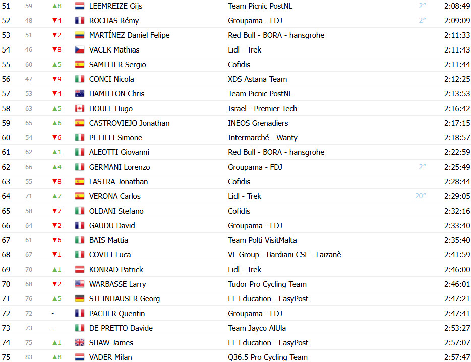 Giro d’Italia: Classificação Geral após a 19ª etapa, Isaac del Toro líder antes da decisão no temível Colle delle Finestre 3 girodociclismo.com.br giro ditalia classificacao geral apos a 19a etapa isaac del toro lider antes do temivel colle delle finestre image 5
