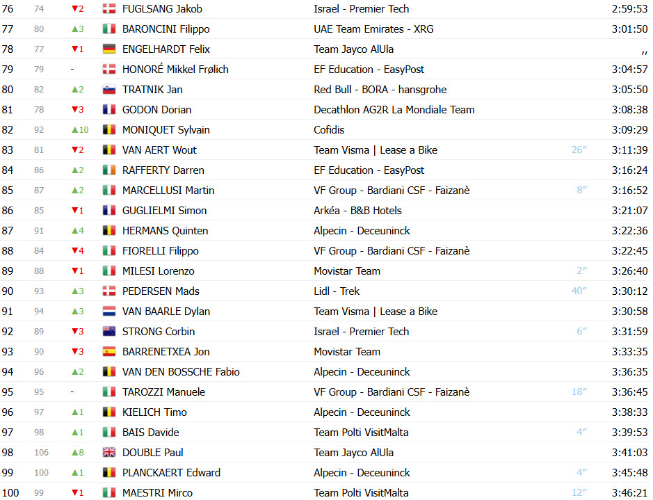 Giro d’Italia: Classificação Geral após a 19ª etapa, Isaac del Toro líder antes da decisão no temível Colle delle Finestre 4 girodociclismo.com.br giro ditalia classificacao geral apos a 19a etapa isaac del toro lider antes do temivel colle delle finestre image 7