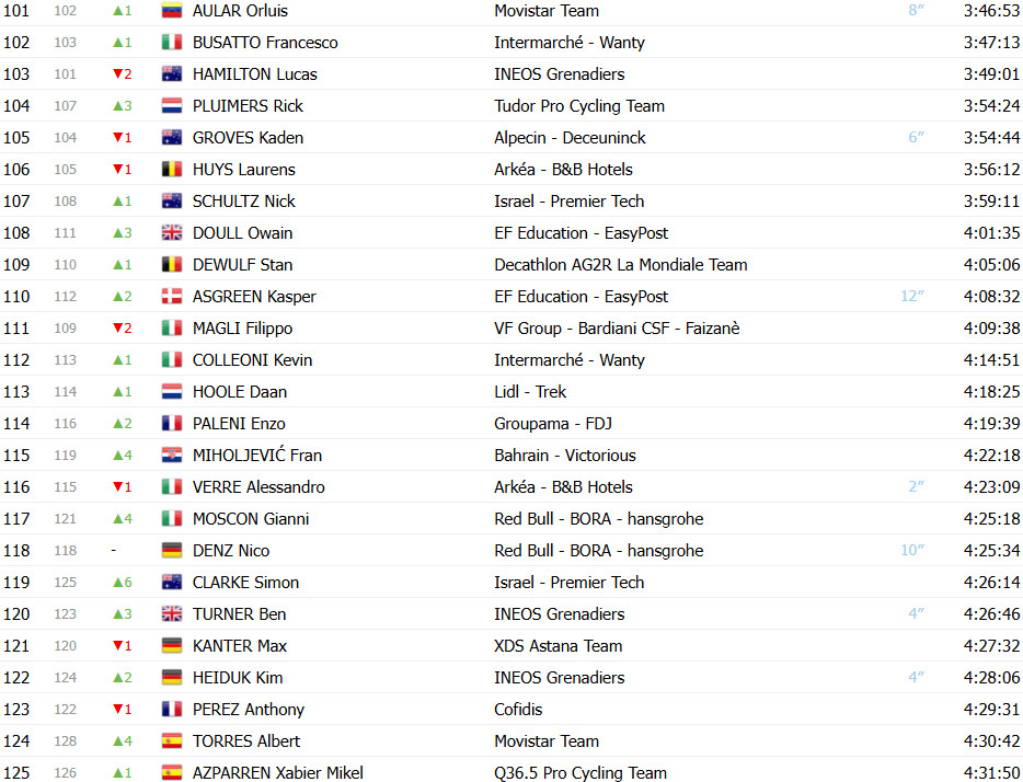 Giro d’Italia: Classificação Geral após a 19ª etapa, Isaac del Toro líder antes da decisão no temível Colle delle Finestre 5 girodociclismo.com.br giro ditalia classificacao geral apos a 19a etapa isaac del toro lider antes do temivel colle delle finestre image 9