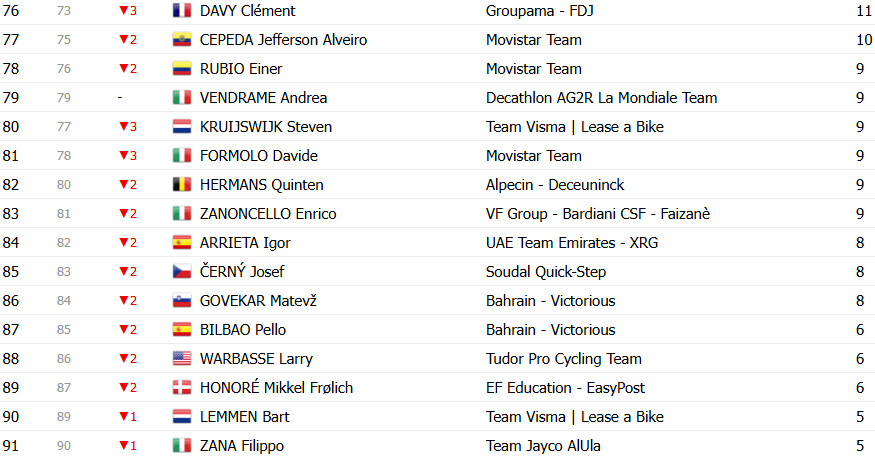 Giro d’Italia: Classificação Geral após a 20ª etapa, Simon Yates é campeão em redenção no Colle delle Finestre; confira as classificações completas 13 girodociclismo.com.br giro ditalia classificacao geral apos a 20a etapa simon yates e campeao apos ataque no colle delle finestre image 21