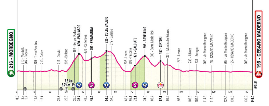 Giro d'Italia: Nico Denz vence a 18 ª etapa após voo solo, Isaac del Toro mantém a Maglia Rosa; confira os resultados e a chegada 1 girodociclismo.com.br giro ditalia confira os resultados e a chegada image 126