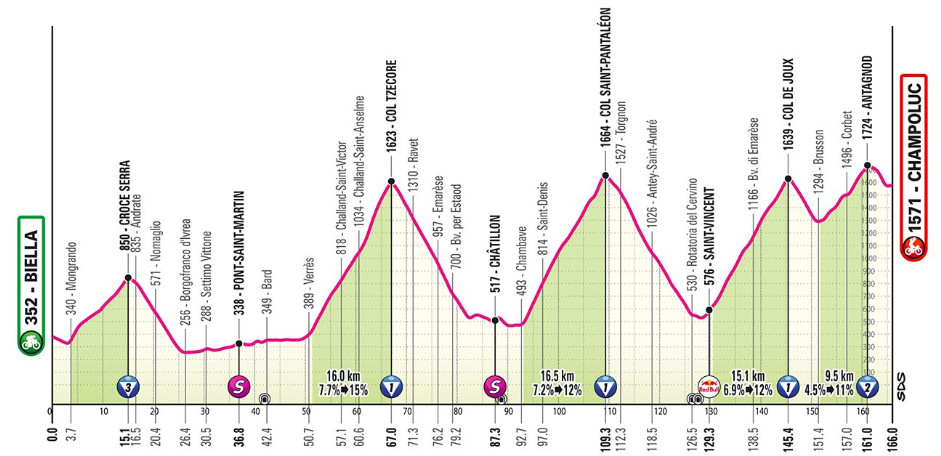 Giro d'Italia: Nicolas Prodhomme vence 19ª etapa após voo solo, Isaac del Toro 2º; confira os resultados e a chegada 1 girodociclismo.com.br giro ditalia confira os resultados e a chegada image 144