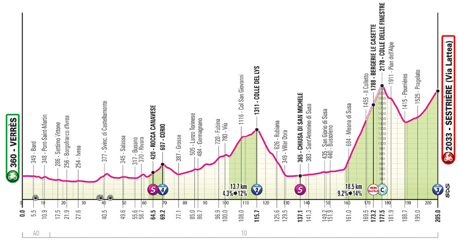 Giro dItalia: Mudança total! Isaac del toro perde Maglia Rosa, Simon Yates é campeão e Chris Harper vence 20ª etapa; confira os resultados e a chegada 2 girodociclismo.com.br giro ditalia confira os resultados e a chegada image 173