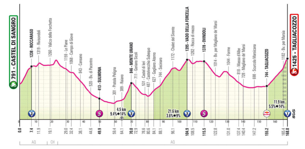 Giro d'Italia: Juan Ayuso vence 7ª etapa em ataque fulminante, Primoz Roglic retoma a liderança; confira os resultados e a chegada 2 girodociclismo.com.br giro ditalia confira os resultados e a chegada image 9