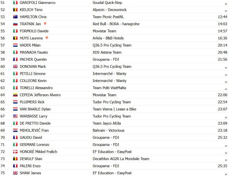 girodociclismo.com.br giro ditalia isaac del toro vence 17a etapa e amplia lideranca afonso eulalio top 10 confira os resultados e a chegada image 11