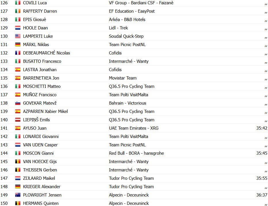 girodociclismo.com.br giro ditalia isaac del toro vence 17a etapa e amplia lideranca afonso eulalio top 10 confira os resultados e a chegada image 18