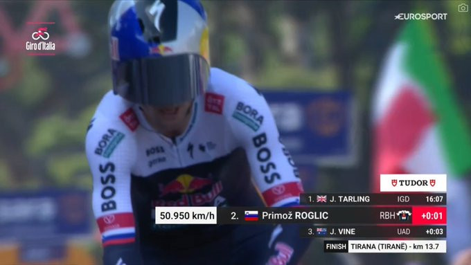 Giro d'Italia: Josh Tarling vence contrarrelógio, Primoz Roglic assume liderança por 1 segundo; confira os resultados e a chegada 8 girodociclismo.com.br giro ditalia josh tarling vence contrarrelogio primoz roglic assume lideranca confira os resultados e a chegada image