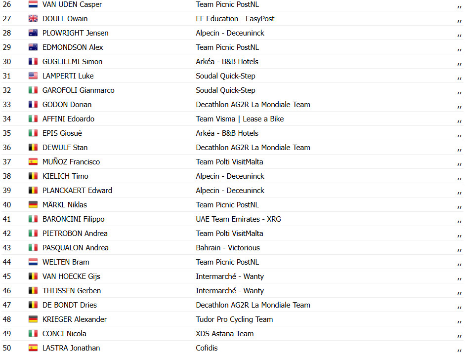 girodociclismo.com.br giro ditalia kaden groves vence 6a etapa marcada por grande queda confira os resultados e a chegada image 29