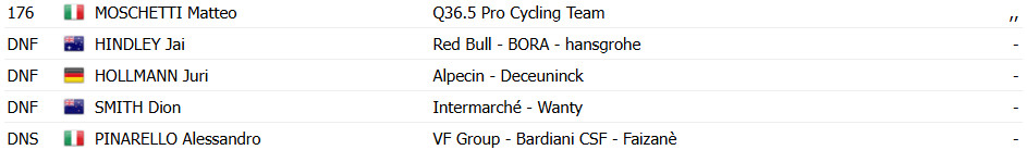 girodociclismo.com.br giro ditalia kaden groves vence 6a etapa marcada por grande queda confira os resultados e a chegada image 40