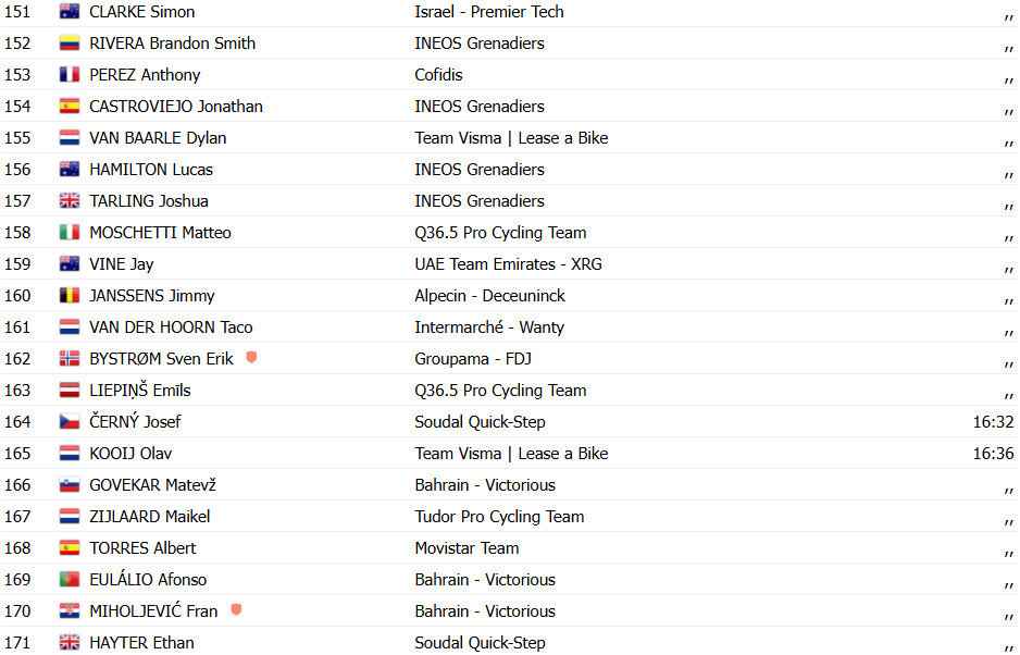 Giro d'Italia: Mads Pedersen bate sprint reduzido e vence 13ª etapa, Isaac del Toro amplia liderança; confira os resultados e a chegada 14 girodociclismo.com.br giro ditalia mads pedersen bate wout van aert na 13a etapa isaac del toro amplia lideranca confira os resultados e a chegada image 17