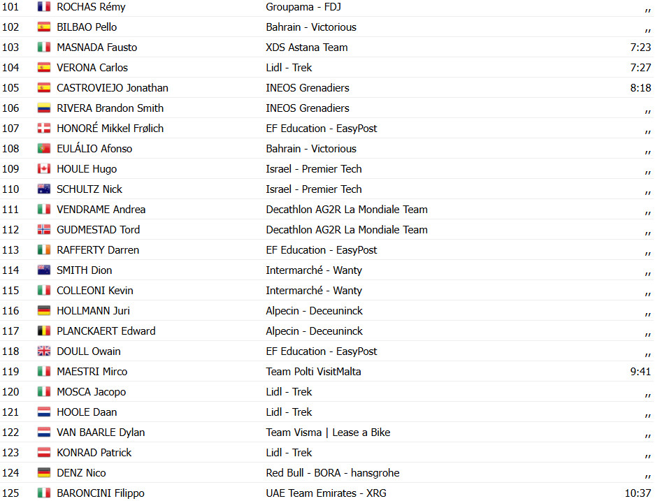 Giro d'Italia: Mads Pedersen bate Wout van Aert na 1ª etapa e é o Maglia Rosa; confira os resultados e a chegada 12 girodociclismo.com.br giro ditalia mads pedersen bate wout van aert na 1a etapa e e o maglia rosa confira os resultados e a chegada image 10