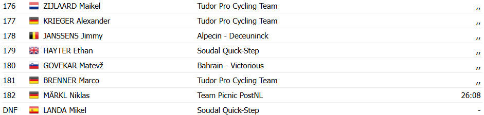 Giro d'Italia: Mads Pedersen bate Wout van Aert na 1ª etapa e é o Maglia Rosa; confira os resultados e a chegada 15 girodociclismo.com.br giro ditalia mads pedersen bate wout van aert na 1a etapa e e o maglia rosa confira os resultados e a chegada image 15