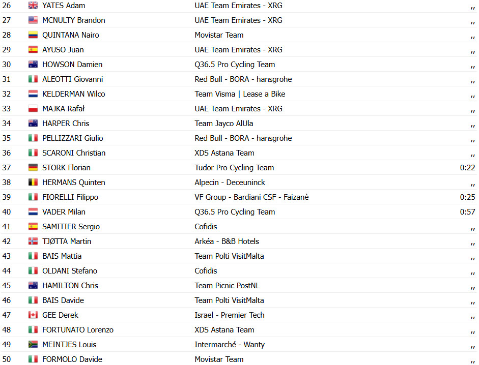 Giro d'Italia: Mads Pedersen bate Wout van Aert na 1ª etapa e é o Maglia Rosa; confira os resultados e a chegada 9 girodociclismo.com.br giro ditalia mads pedersen bate wout van aert na 1a etapa e e o maglia rosa confira os resultados e a chegada image 3