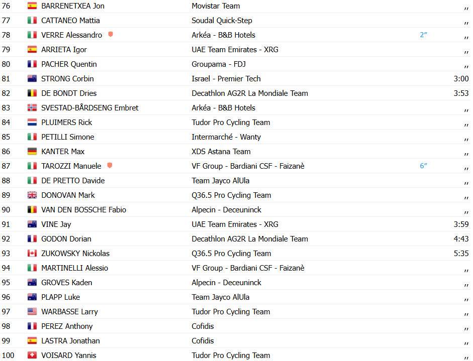 Giro d'Italia: Mads Pedersen bate Wout van Aert na 1ª etapa e é o Maglia Rosa; confira os resultados e a chegada 11 girodociclismo.com.br giro ditalia mads pedersen bate wout van aert na 1a etapa e e o maglia rosa confira os resultados e a chegada image 8