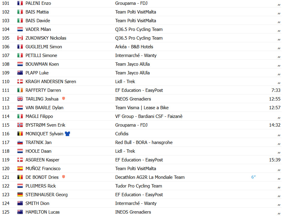 Giro d'Italia: Mads Pedersen vence a 3ª etapa e retoma a liderança; confira os resultados e a chegada 14 girodociclismo.com.br giro ditalia mads pedersen vence a 3a etapa e retoma a lideranca confira os resultados e a chegada image 21