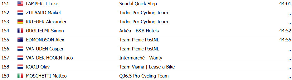 Giro dItalia: Mudança total! Isaac del toro perde Maglia Rosa, Simon Yates é campeão e Chris Harper vence 20ª etapa; confira os resultados e a chegada 20 girodociclismo.com.br giro ditalia mudanca total isaac del toro perde maglia rosa simon yates e campeao e chris harper vence 20a etapa confira os resultados e a chegada image 27