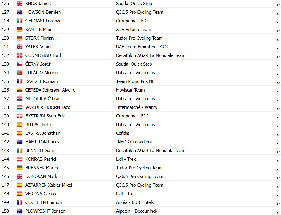 Giro d'Italia: Nico Denz vence a 18 ª etapa após voo solo, Isaac del Toro mantém a Maglia Rosa; confira os resultados e a chegada 13 girodociclismo.com.br giro ditalia nico denz vence a 18 a etapa apos voo solo isaac del toro mantem a maglia rosa confira os resultados e a chegada image 13
